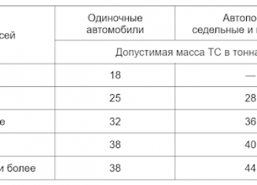 Перевозка негабаритного груза означает перемещение багажа, который не соответствует стандартным размерам или весу, установленным для транспортных с...
