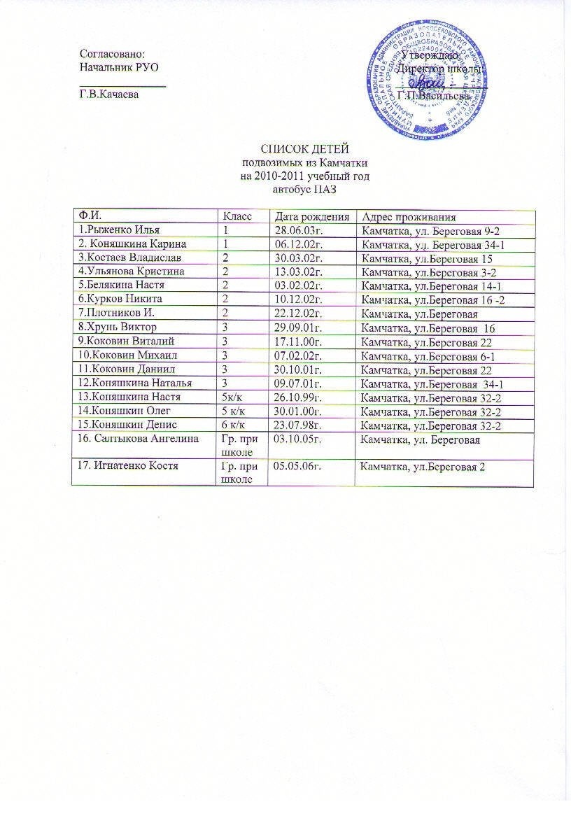 Список пассажиров автобуса. Список детей в автобус образец. Образец списка детей для перевозки автобусом образец. Список детей на поездку в автобусе образец. Список детей для перевозки автобусом образец.