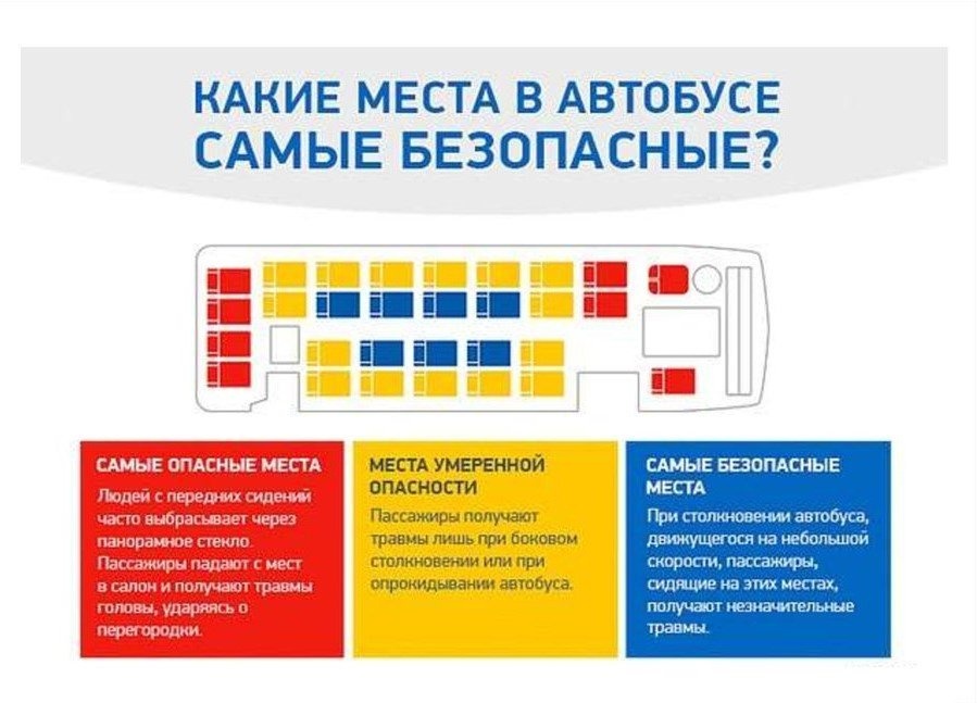 Почему карта не проходит в маршрутке