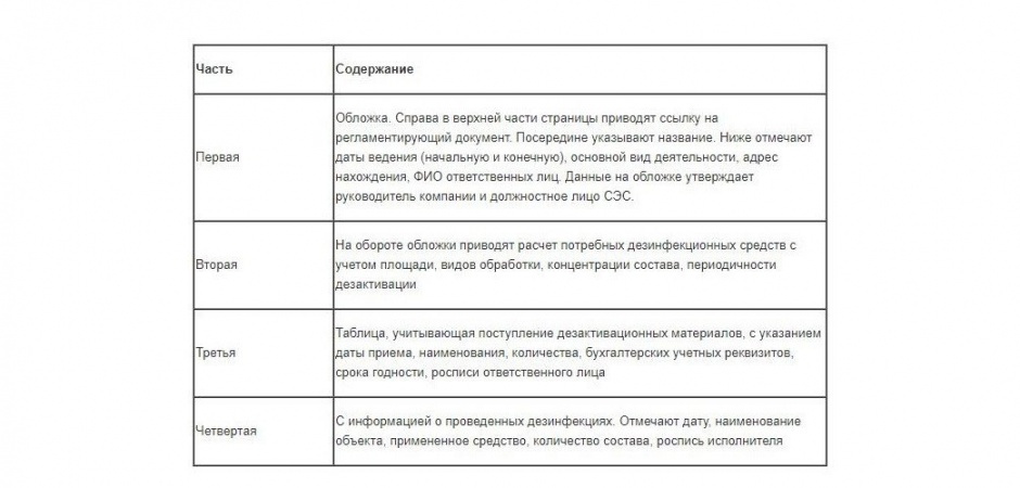 Дезинфекция автотранспорта для перевозки пищевых продуктов ...