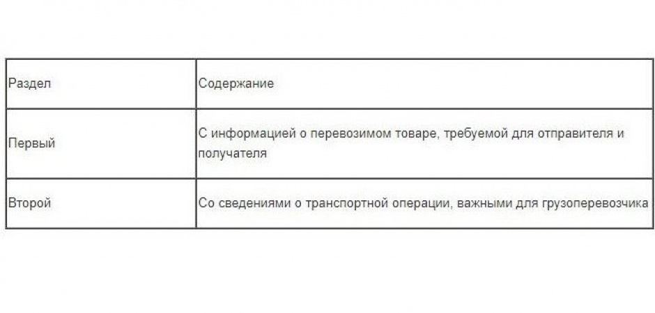 Образец ТТН на перевозку груза: транспортная накладная, какая нужна ...