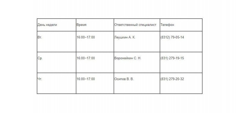 Северо-Западное межрегиональное управление государственного дорожного надзора Федеральной службы по надзору в сфере транспорта. Отделы